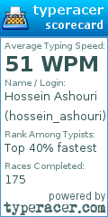 Scorecard for user hossein_ashouri