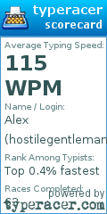 Scorecard for user hostilegentleman