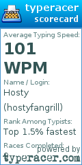 Scorecard for user hostyfangrill