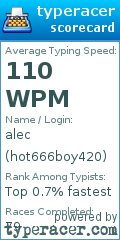 Scorecard for user hot666boy420