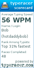 Scorecard for user hotdaddybob