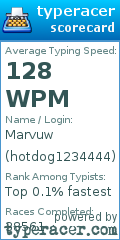 Scorecard for user hotdog1234444