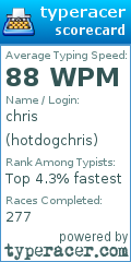 Scorecard for user hotdogchris