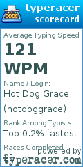 Scorecard for user hotdoggrace