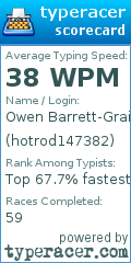 Scorecard for user hotrod147382