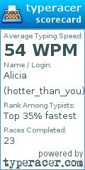 Scorecard for user hotter_than_you