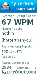 Scorecard for user hotterthanyou