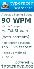 Scorecard for user hottubstream