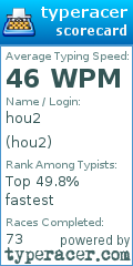 Scorecard for user hou2