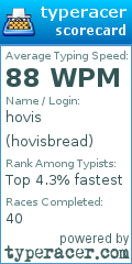 Scorecard for user hovisbread