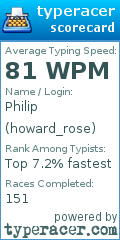 Scorecard for user howard_rose