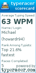 Scorecard for user howardr94