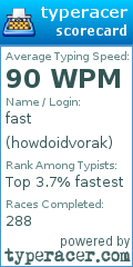 Scorecard for user howdoidvorak