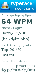Scorecard for user howdyimjohn