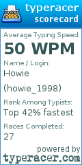 Scorecard for user howie_1998