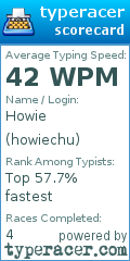 Scorecard for user howiechu