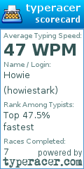 Scorecard for user howiestark