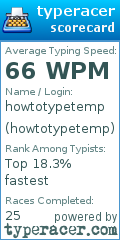 Scorecard for user howtotypetemp