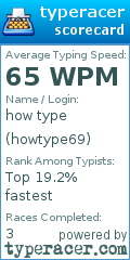 Scorecard for user howtype69