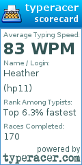 Scorecard for user hp11