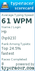 Scorecard for user hp923