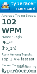Scorecard for user hp_zn