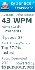 Scorecard for user hpcoder8