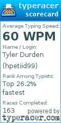 Scorecard for user hpetiid99