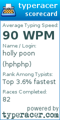 Scorecard for user hphphp