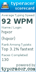 Scorecard for user hqxor