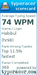 Scorecard for user hr98