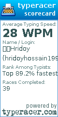 Scorecard for user hridoyhossain1998