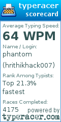 Scorecard for user hrithikhack007
