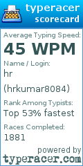 Scorecard for user hrkumar8084