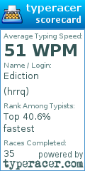 Scorecard for user hrrq