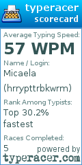 Scorecard for user hrrypttrbkwrm