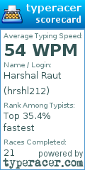 Scorecard for user hrshl212