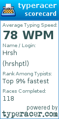 Scorecard for user hrshptl