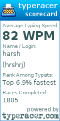 Scorecard for user hrshrj