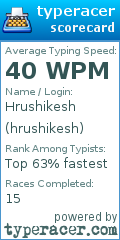 Scorecard for user hrushikesh