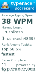 Scorecard for user hrushikesh4869