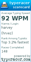 Scorecard for user hrvez