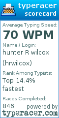 Scorecard for user hrwilcox