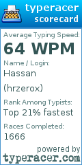 Scorecard for user hrzerox