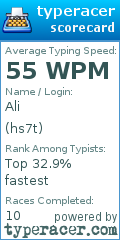 Scorecard for user hs7t