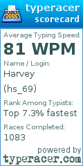Scorecard for user hs_69