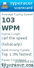 Scorecard for user hshdcarlp
