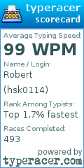 Scorecard for user hsk0114