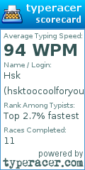 Scorecard for user hsktoocoolforyou