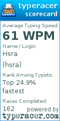 Scorecard for user hsra